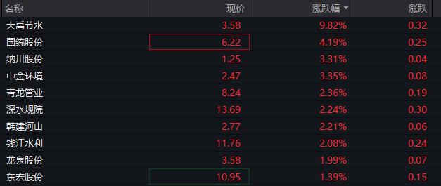 AH股低开低走，创业板跌近1%，券商、白酒、半导体板块下跌