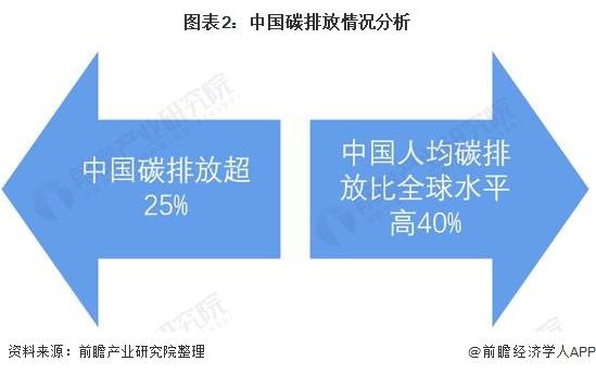 消费者不肯放弃燃油车，电动车销量低于预期！保时捷：向电动汽车转型时间将比我们5年前假设更长【附新能源汽车行业现状】