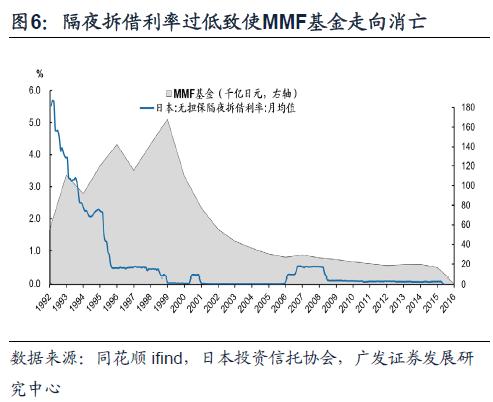 【广发资产研究】日本固收基金：黄金十载——“债务周期鉴资管”系列