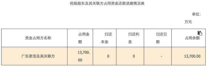 *ST深天锁定A股“市值退市第一股” 公司最新回应来了