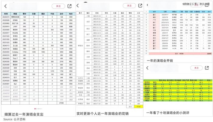 演唱会「祛虚火」：票价五折，黄牛散场