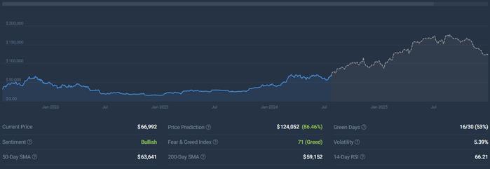 比特币的10万美元飙升：分析BTC对2025年的看涨预测