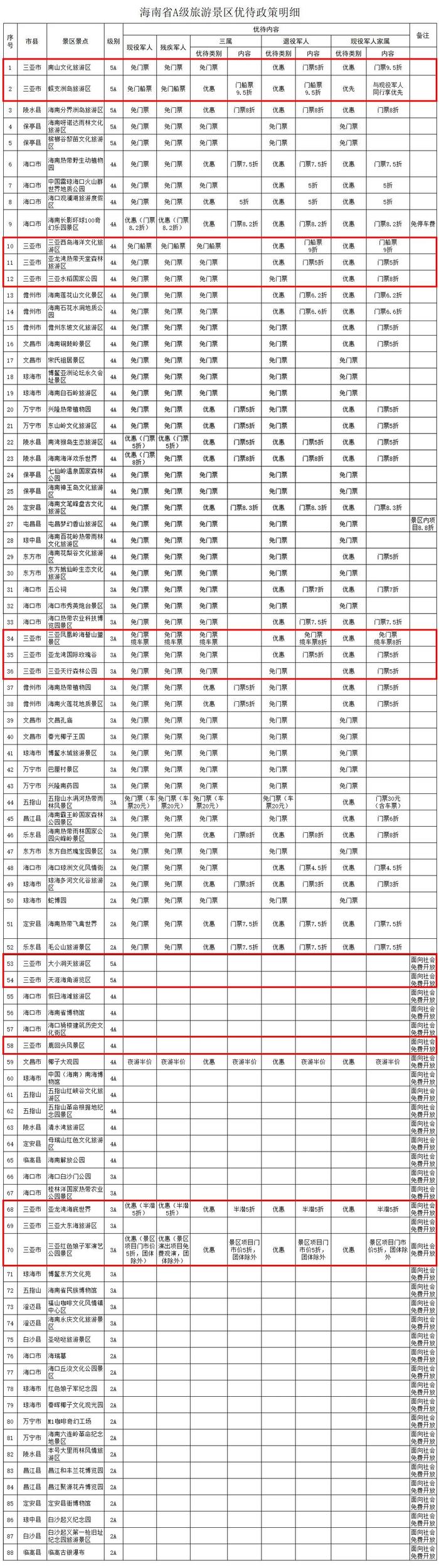 持证免费、优惠！