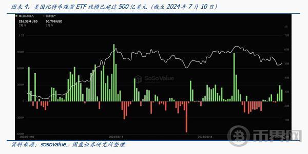 美元潮汐与减半如何影响比特币？