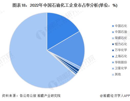 日产油量超1000立方米！中国海油探获千方井，有望成为中型规模油田【附中国石油化工产业全景图谱】