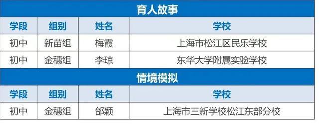 点赞！松江12名班主任获奖啦，有你认识的吗？