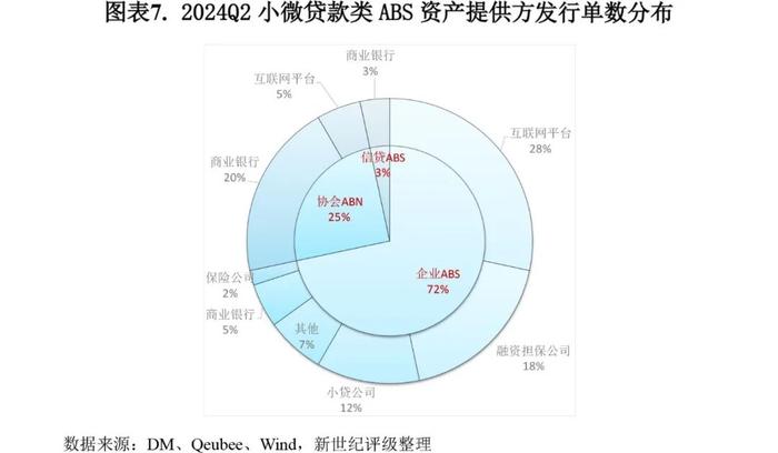 【专题研究】2024年第二季度小微贷款类ABS市场概况