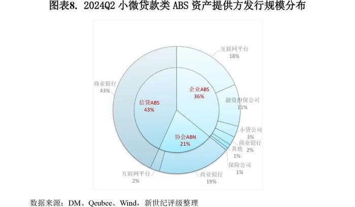 【专题研究】2024年第二季度小微贷款类ABS市场概况