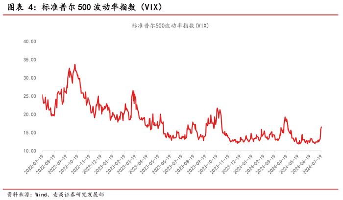 黄金周度观察——2024年第30周