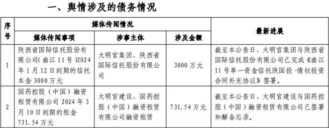 某省会城投被申请破产清算！陕国投信托、山东信托、五矿信托等有产品！