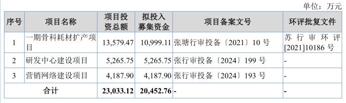 创业板IPO折戟后改道北交所，爱得科技受“带量采购”影响业绩陡降