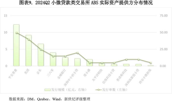 【专题研究】2024年第二季度小微贷款类ABS市场概况