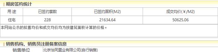 梧桐星宸参与北京商品住房“以旧换新”，开盘7个月去化37%