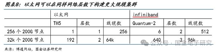 【国金电子】Arista公司深度：高速以太网交换机龙头，有望充分受益 AI以太网组网趋势