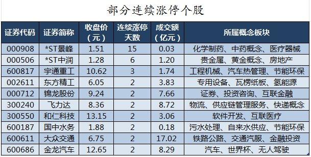 69股被主力资金减持超亿元 龙虎榜机构抢筹爱旭股份、英可瑞等