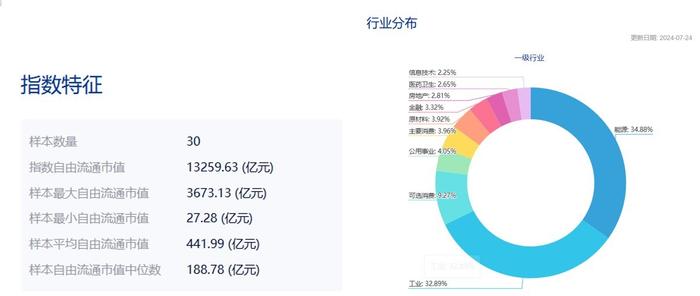 共享基经丨读懂主题ETF（三十七）：红红火火的港股红利、港股通红利主题ETF，都有哪些区别？