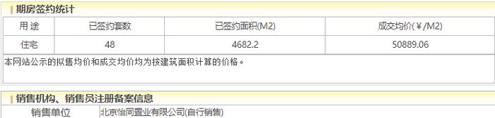 梧桐星宸参与北京商品住房“以旧换新”，开盘7个月去化37%