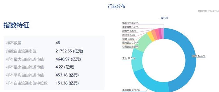 共享基经丨读懂主题ETF（三十七）：红红火火的港股红利、港股通红利主题ETF，都有哪些区别？