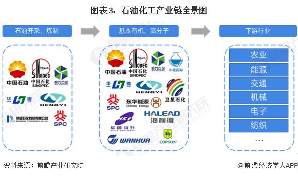 日产油量超1000立方米！中国海油探获千方井，有望成为中型规模油田【附中国石油化工产业全景图谱】