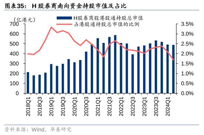 华泰 | 银行仓位提升，稳健配置金融