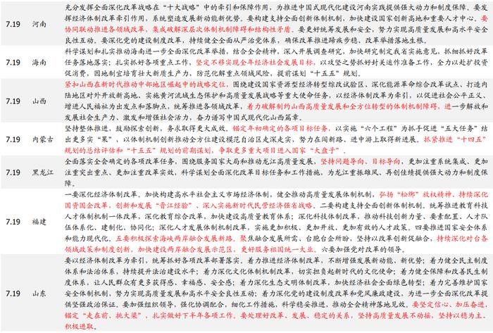 各部委各地学习三中全会的信号【国盛宏观|政策半月观】