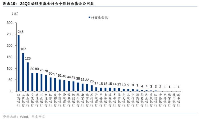 华泰 | 银行仓位提升，稳健配置金融