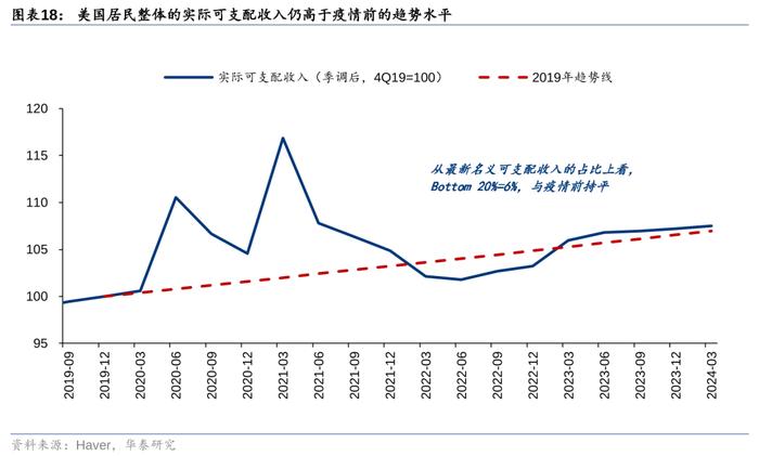 华泰 | 策略：出口链前景怎么看？