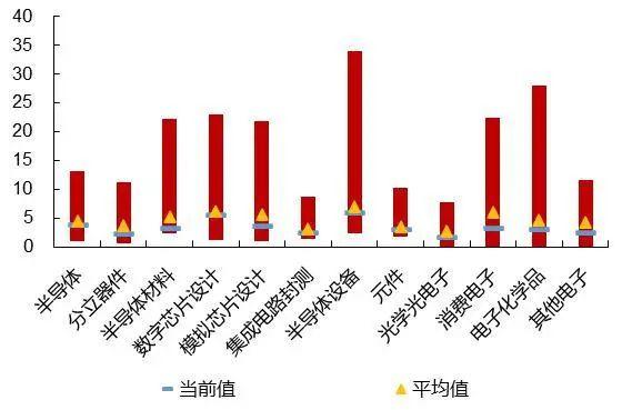 【山证电子】行业周跟踪：美拟对华芯片贸易实施更严厉管制，台积电FY24Q2业绩超预期