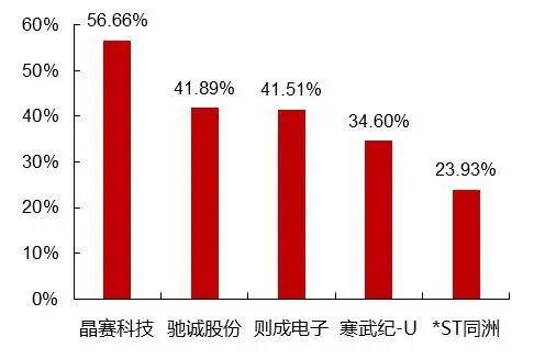 【山证电子】行业周跟踪：美拟对华芯片贸易实施更严厉管制，台积电FY24Q2业绩超预期