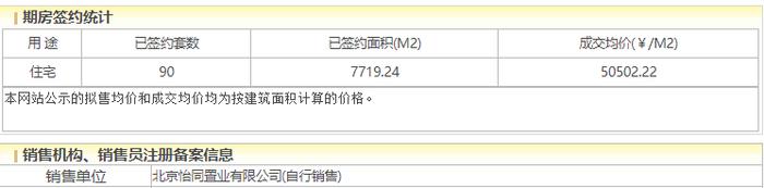 梧桐星宸参与北京商品住房“以旧换新”，开盘7个月去化37%