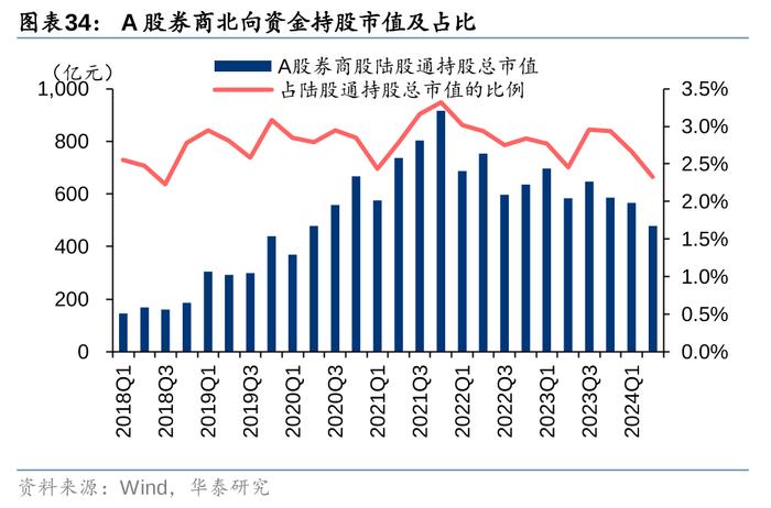 华泰 | 银行仓位提升，稳健配置金融