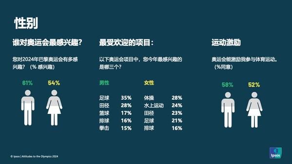 2024益普索Ipsos巴黎奥运会全球态度调研报告