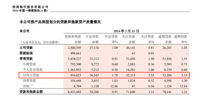 招商银行信用卡，熄火了……