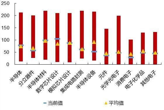 【山证电子】行业周跟踪：美拟对华芯片贸易实施更严厉管制，台积电FY24Q2业绩超预期