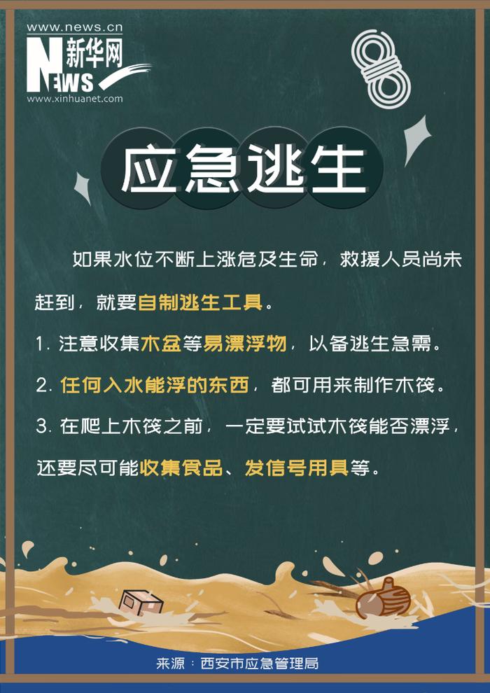 汛期科普｜汛期来临，这份应急清单请收下！