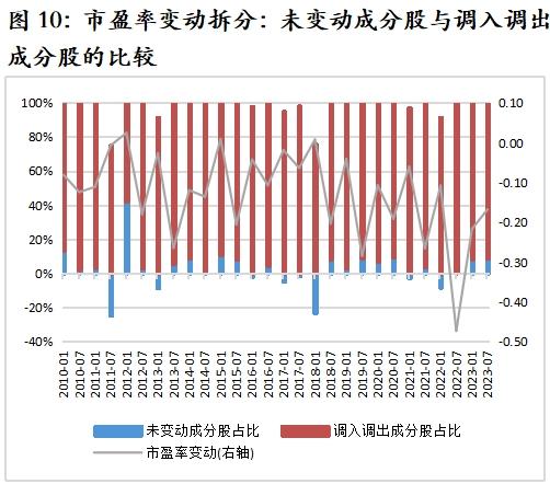 解析红利资产的股息率变化——红利收益率系列报告之四