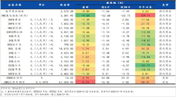 【国元研究 ·金工】20240722市场复盘：市场弱势震荡，上周资金大幅流入大盘ETF