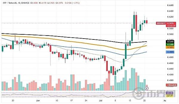 利空既然砸不动、震荡玩就会继续向上、BTC、XRP、SOL价格会怎么走？