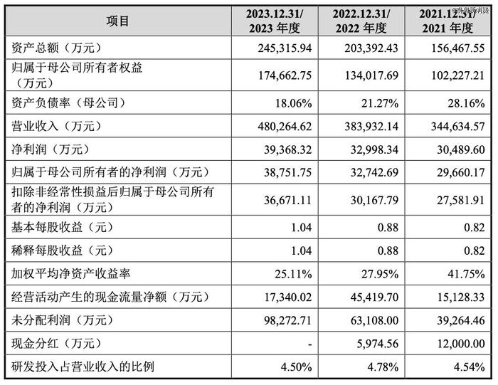 绿联IPO：路的尽头，在海的那边