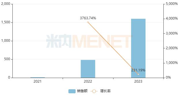 苑东冲刺$20亿明星药首仿！拿下7个重磅品种，22个新品、超10个1类新药猛攻千亿市场