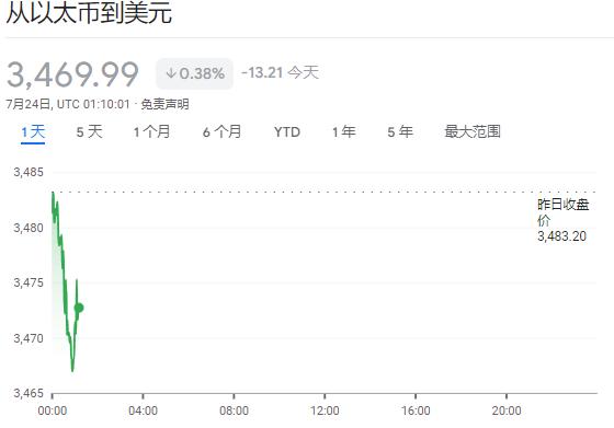 现货以太坊ETF“开门红”：首日交易量超10亿美元