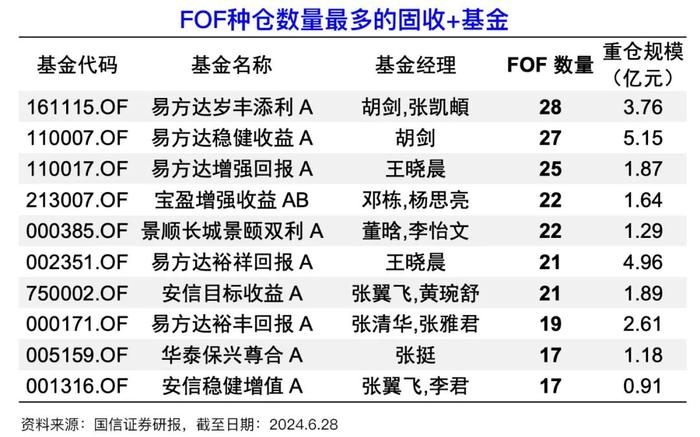 下半年市场有哪些机会？看看“专业买手”都喜欢啥！