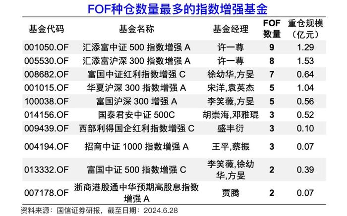 下半年市场有哪些机会？看看“专业买手”都喜欢啥！