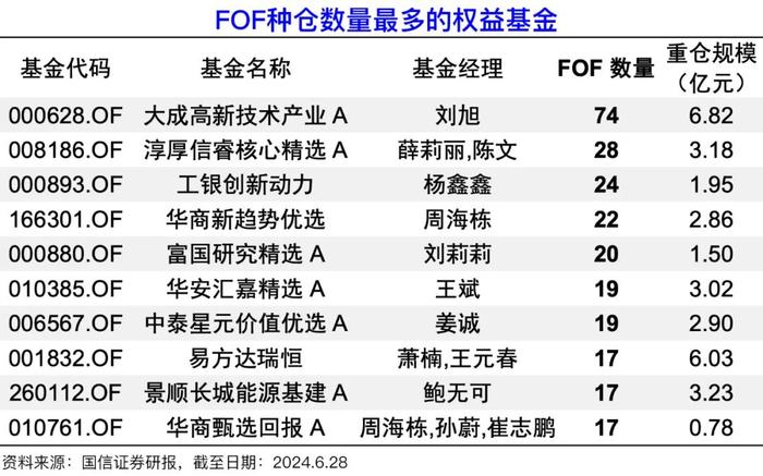 下半年市场有哪些机会？看看“专业买手”都喜欢啥！