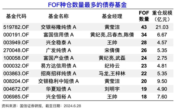 下半年市场有哪些机会？看看“专业买手”都喜欢啥！