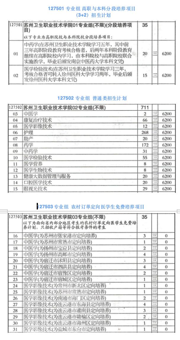 江苏好高职·填报指导|苏州卫生职业技术学院江苏考生志愿填报指南