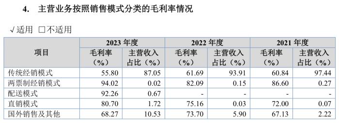 创业板IPO折戟后改道北交所，爱得科技受“带量采购”影响业绩陡降