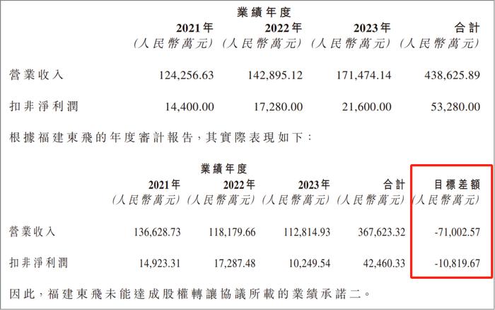 碧桂园服务掉进了环卫的坑