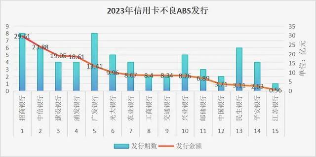 招商银行信用卡，熄火了……