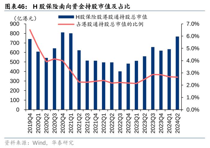 华泰 | 银行仓位提升，稳健配置金融